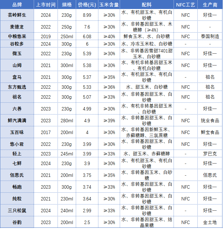 反向定制！好佳一如何成为“胖山盒”背后的超级供应商？