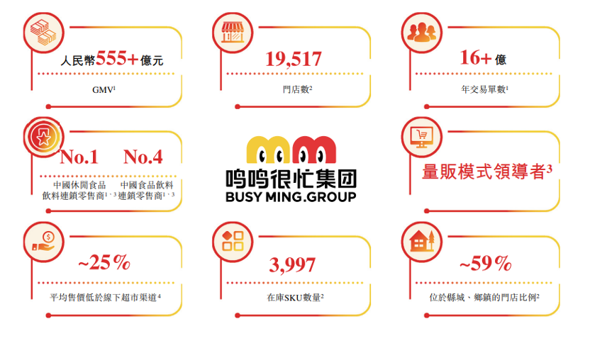 永辉预计净亏21亿,燕京啤酒净利超15亿元,光明预亏1.2亿-1.8亿….…