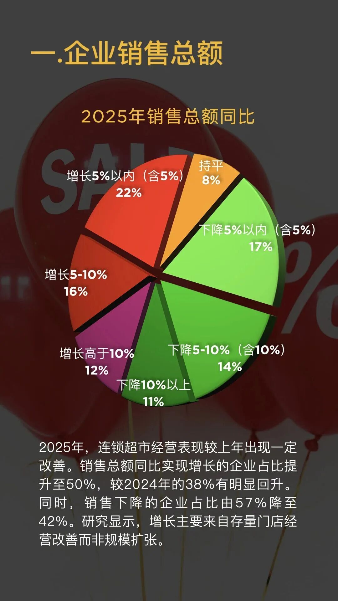 分化与重构:2025中国连锁超市行业全景透视,效率革命开启新周期