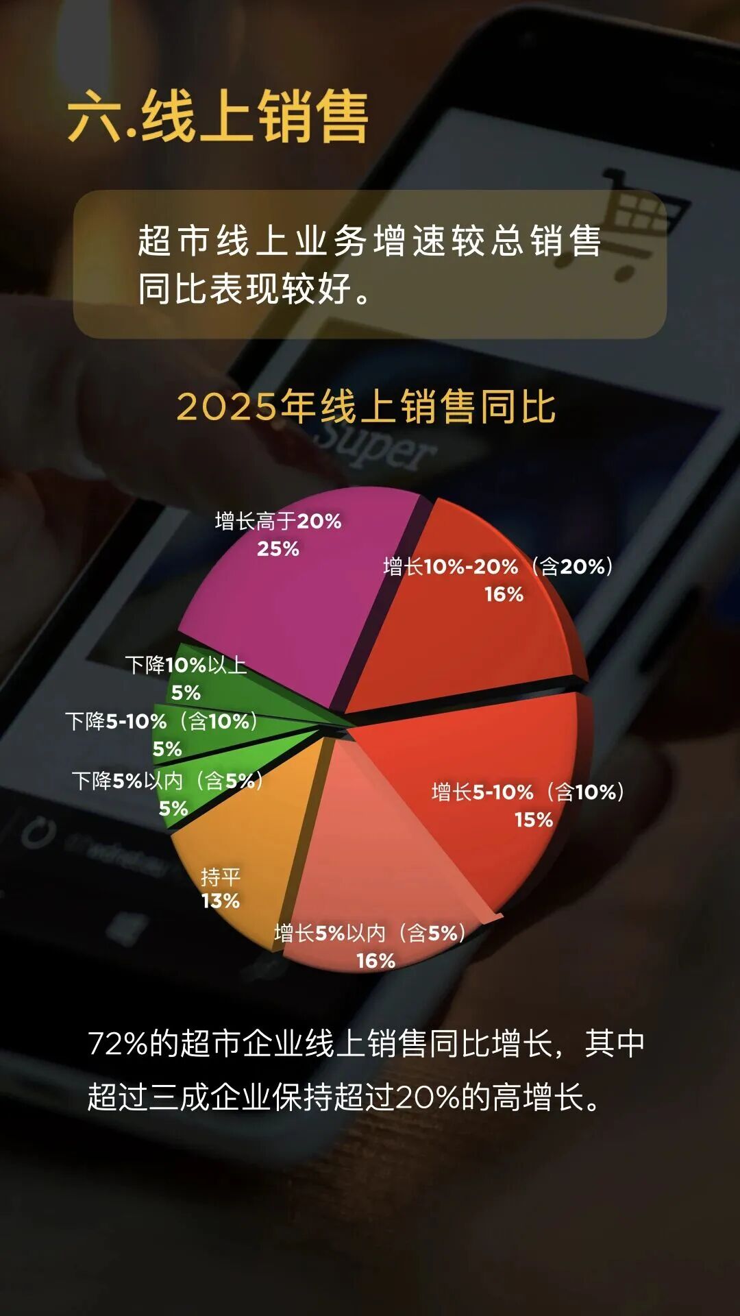 分化与重构:2025中国连锁超市行业全景透视,效率革命开启新周期