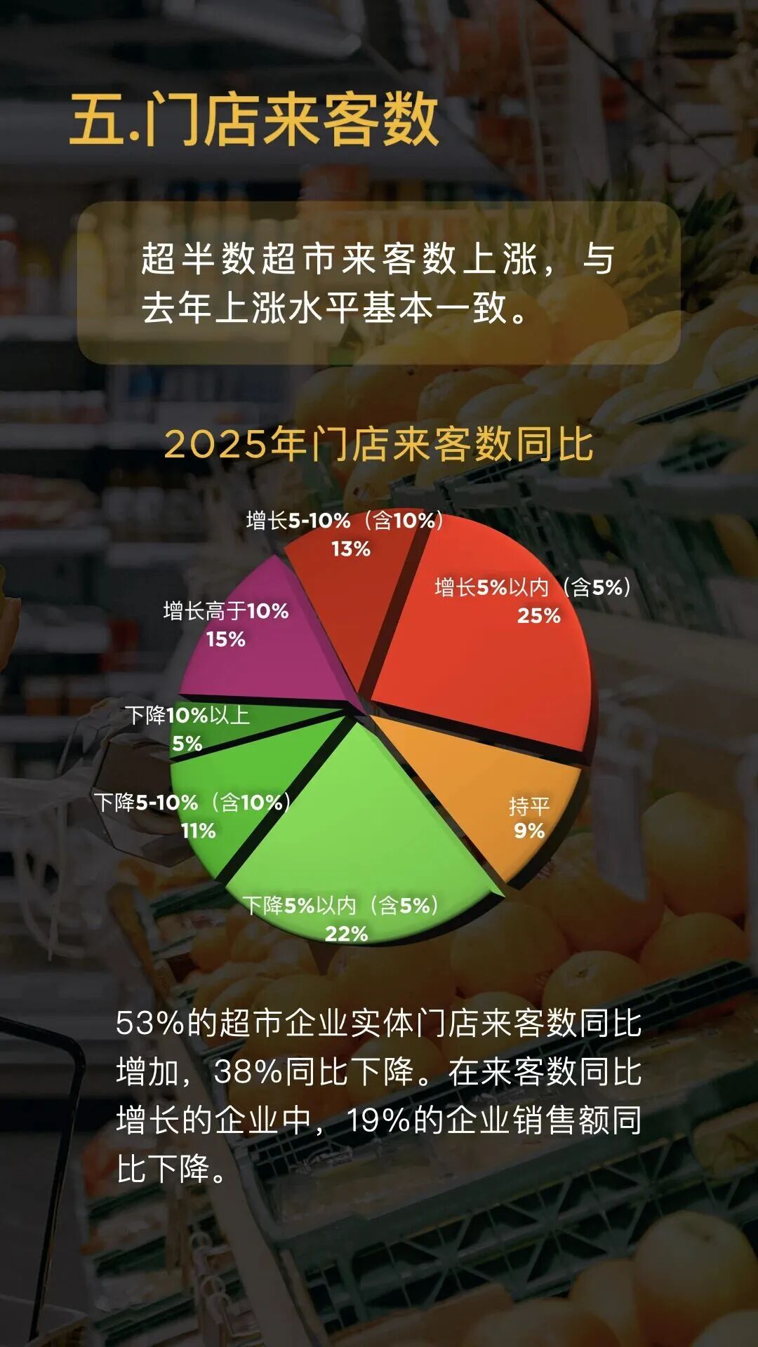 分化与重构:2025中国连锁超市行业全景透视,效率革命开启新周期