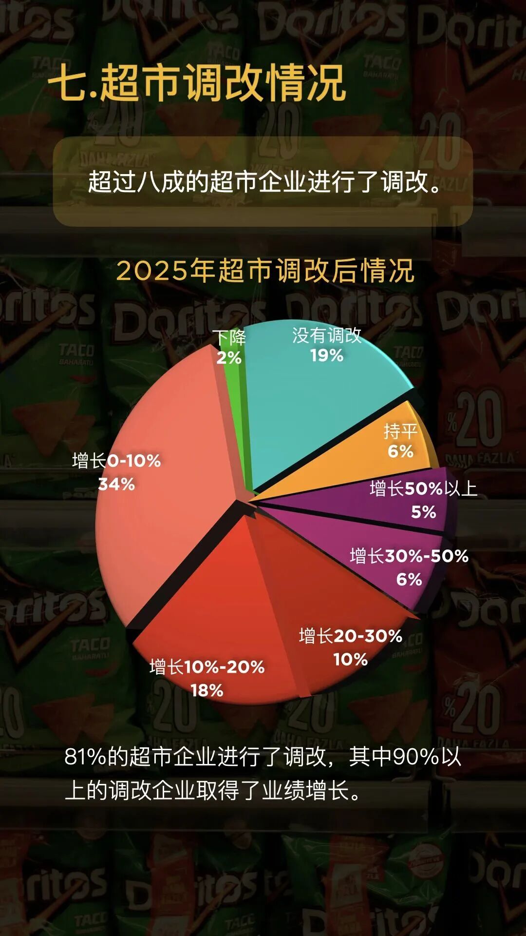 分化与重构:2025中国连锁超市行业全景透视,效率革命开启新周期