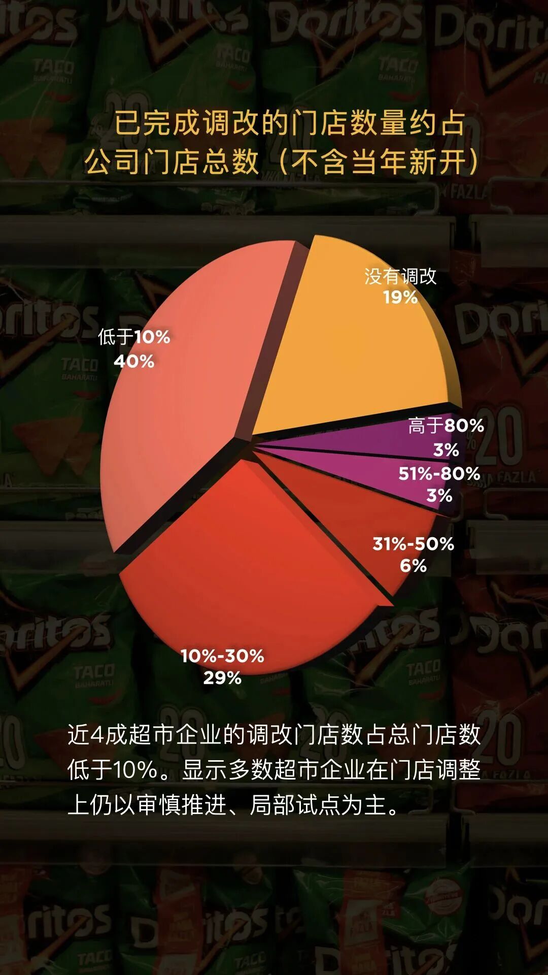 分化与重构:2025中国连锁超市行业全景透视,效率革命开启新周期