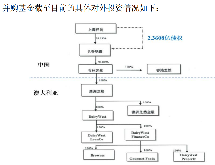 1岁“奶酪女王”出局,蒙牛系CFO接棒"
