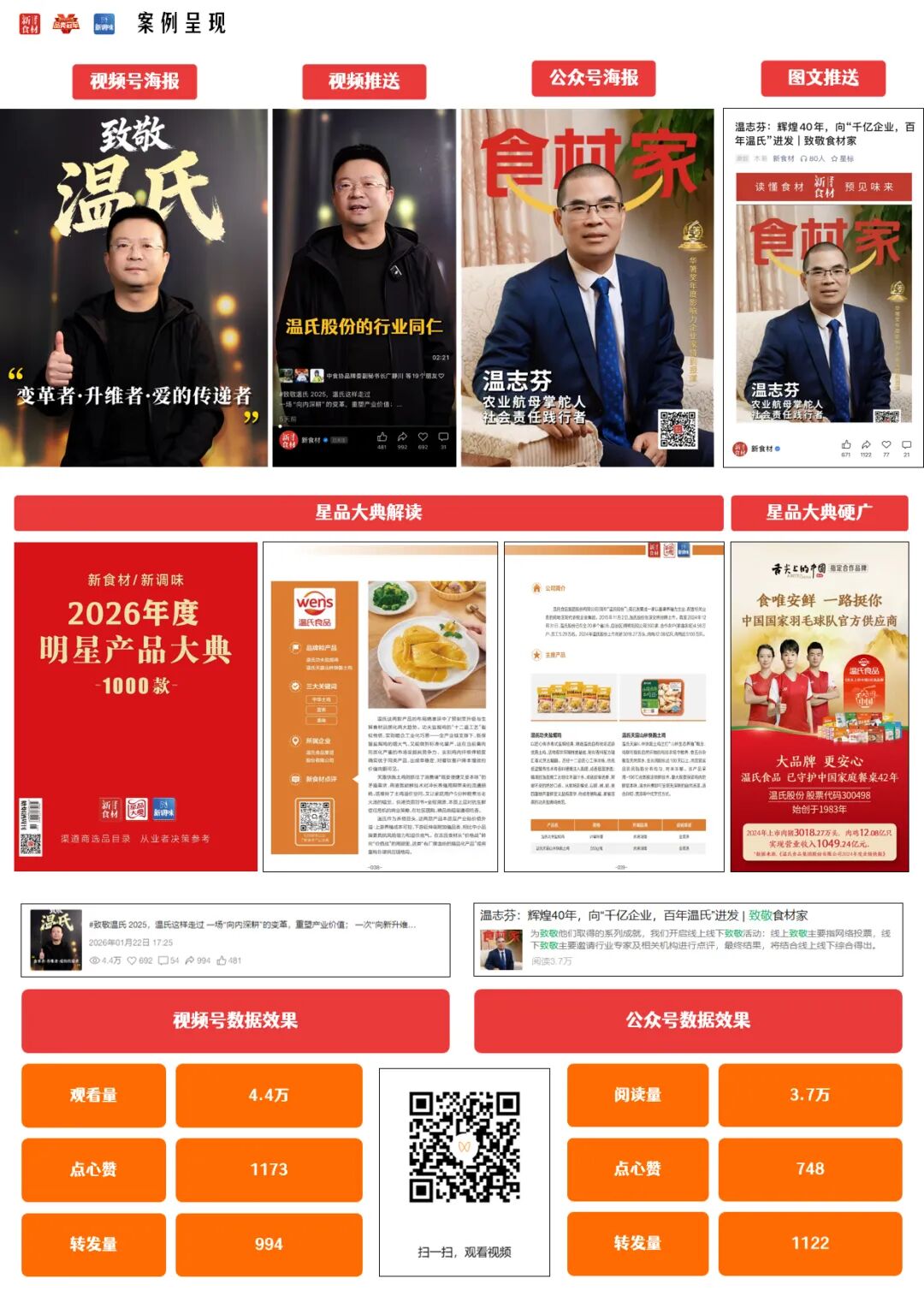 .4万观看!这套“年度致敬”打法,正成食材品牌开年标配"