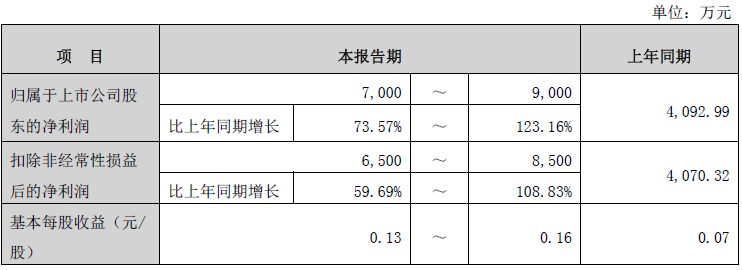 正大13.7亿元入股牧原;胖东来未上市新品遭曝光;锅圈、春雪净利润大涨;千味央厨加速出海丨一周热点