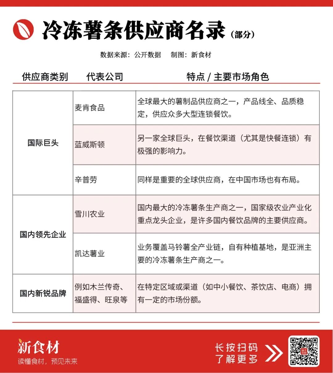 小小薯条！一年爆卖1000亿根，捧红了谁？