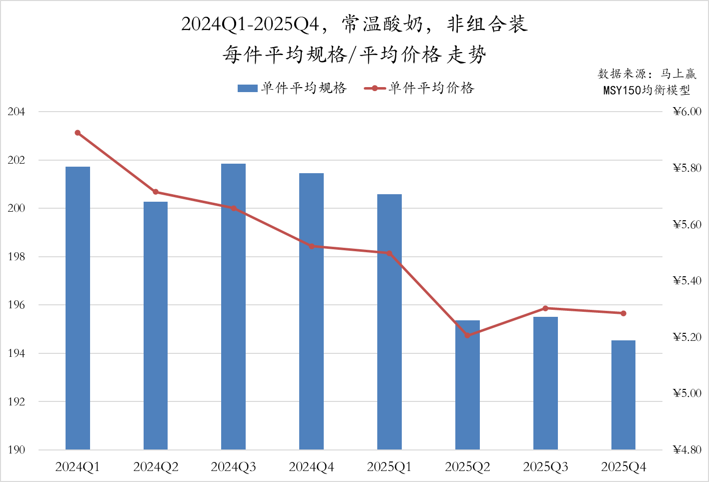 常/低温纯牛奶、常/低温酸奶、中老年/全家奶粉等品类中,这些品牌卖得更好!
