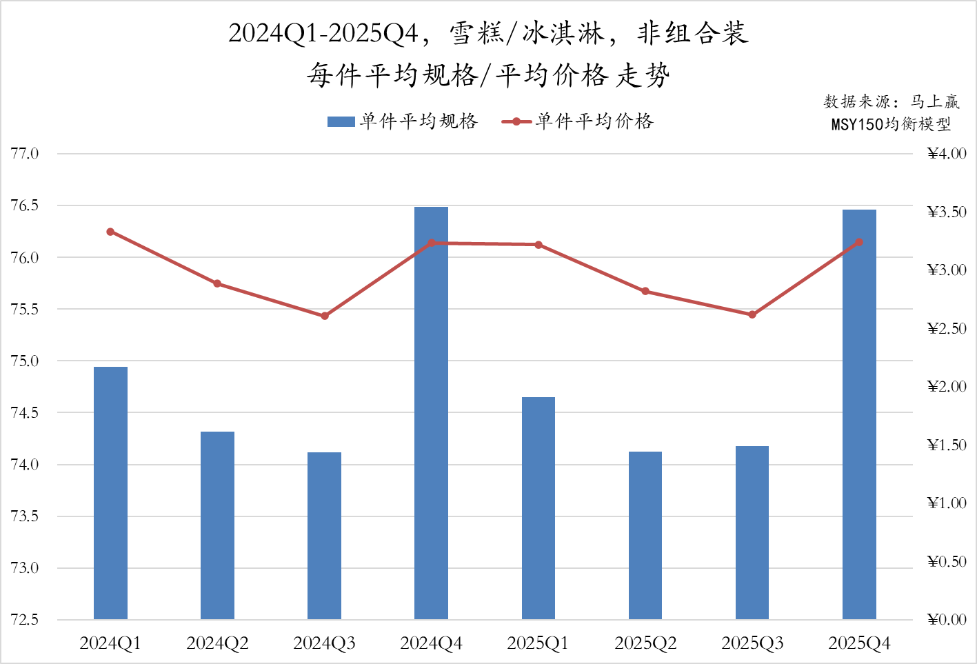 常/低温纯牛奶、常/低温酸奶、中老年/全家奶粉等品类中,这些品牌卖得更好!