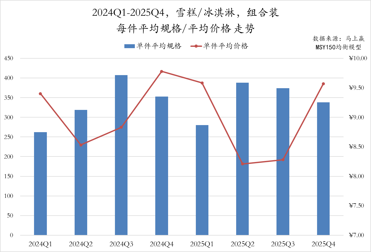 常/低温纯牛奶、常/低温酸奶、中老年/全家奶粉等品类中,这些品牌卖得更好!