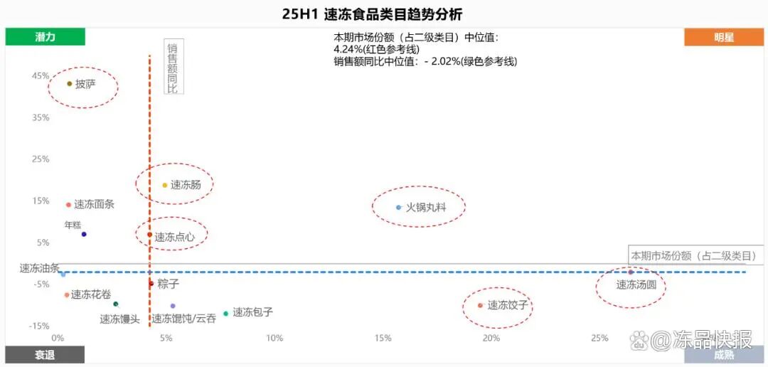 比格冲刺上市!海底捞、紫光园、塔斯汀纷纷加码,披萨大战一触即发