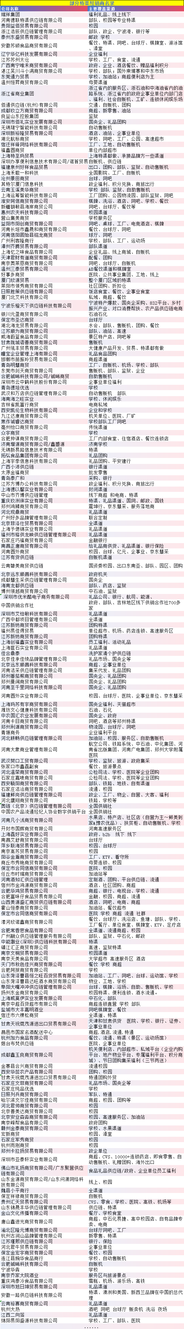 00+特渠经销商名录曝光！"