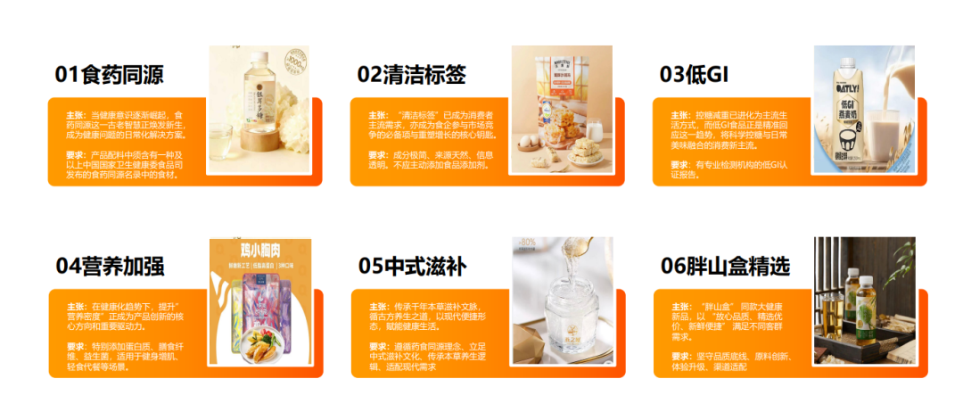 万亿风口集结!「TOP100 大健康趋势爆品」火热征集中……