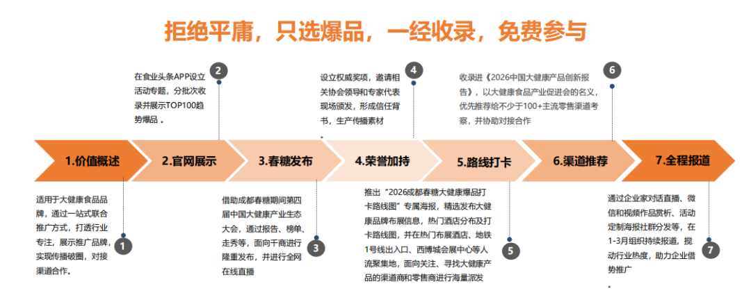 万亿风口集结!「TOP100 大健康趋势爆品」火热征集中……