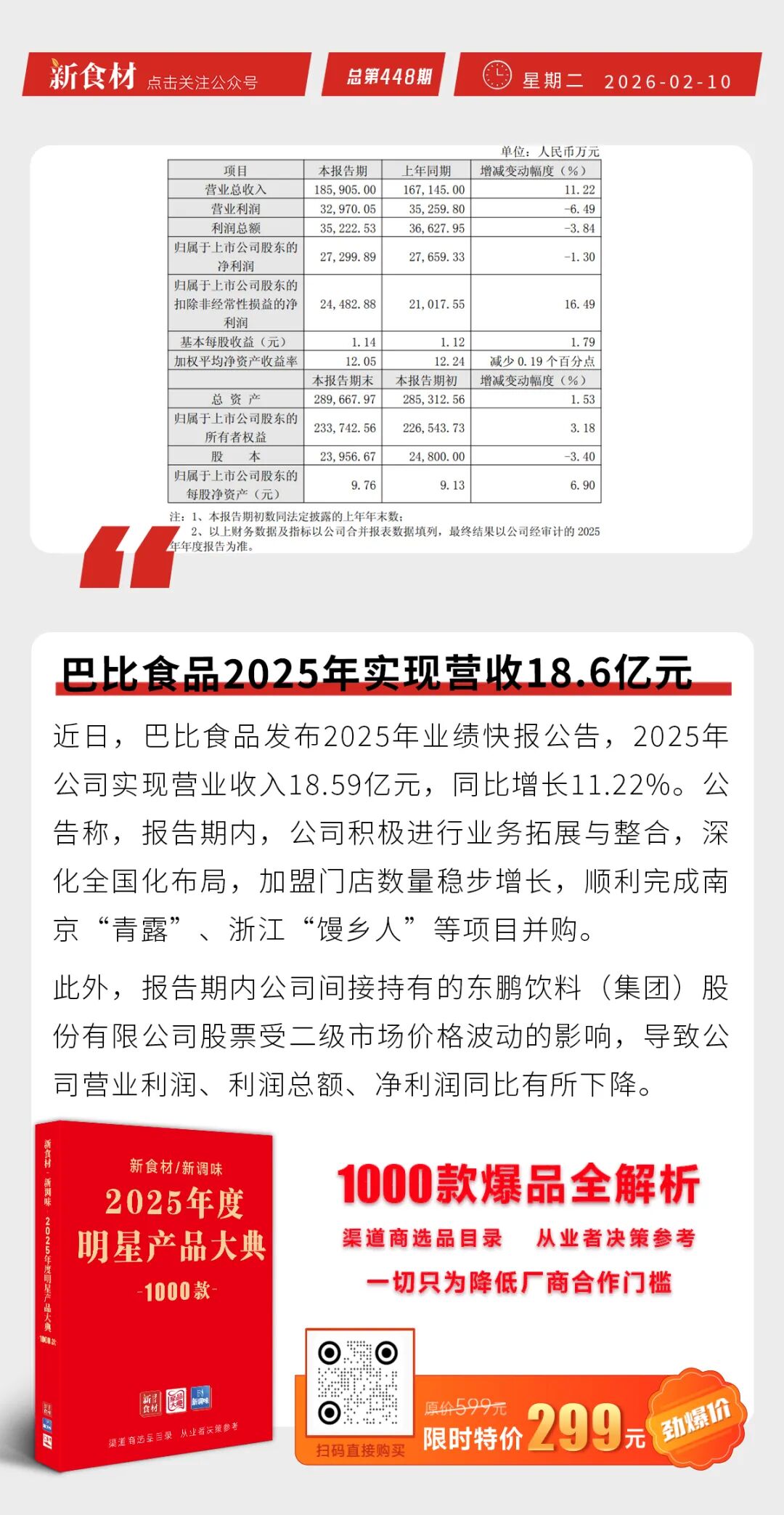美好食品C端品牌「山想」上市；2025巴比食品实现营收18.6亿；唐人神成立专项“成本下降小组”丨快报