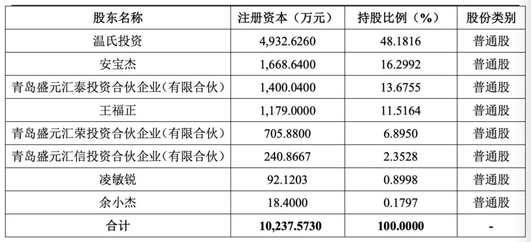 剑指1600亿“它经济”，双汇、温氏、得利斯…集体“做宠粮”！