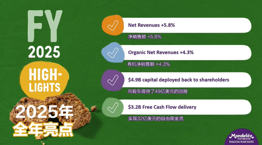 百事、亿滋、好丽友……国际巨头2025年财报披露这些新看点!