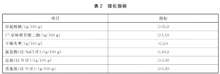 新国标实施倒计时:3月1日起,鸡精不能再“装”了