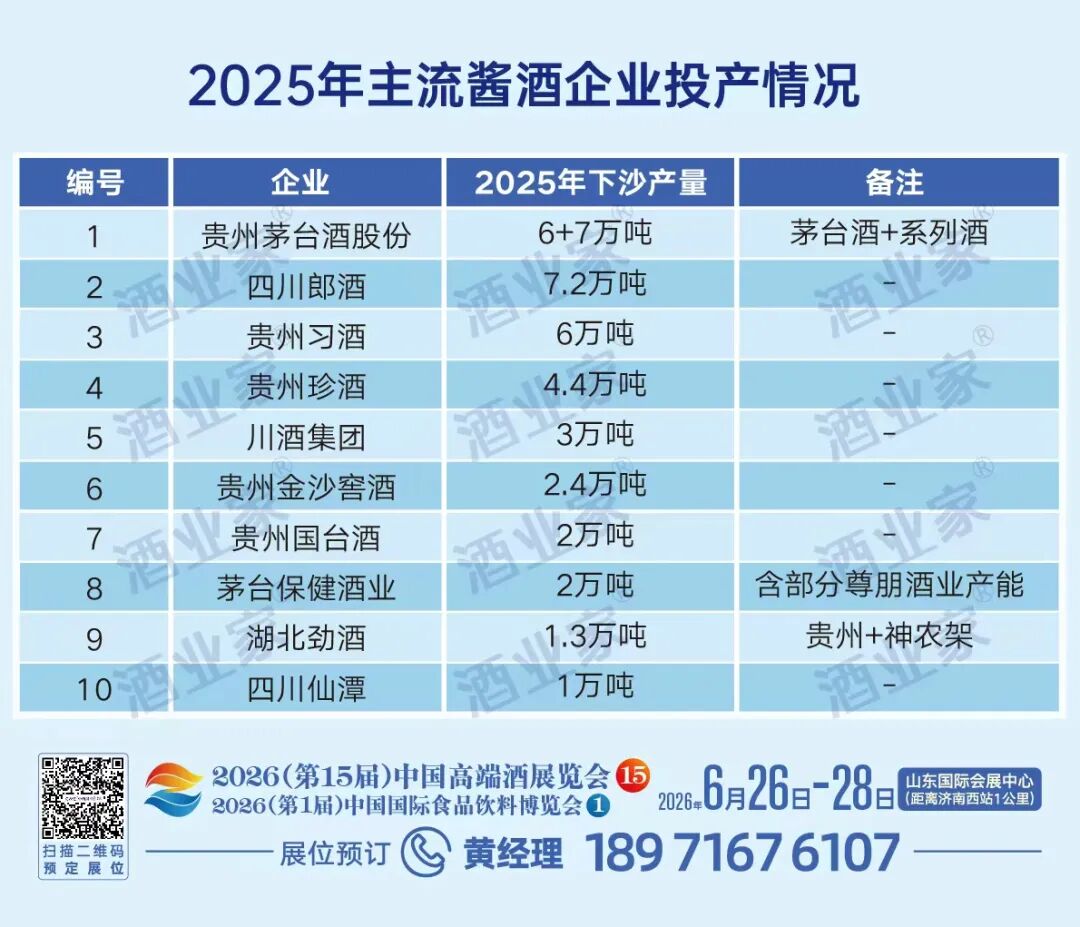 最新年度权威酱酒报告发布：消费疲软、场景受损，酱酒进入盘整期