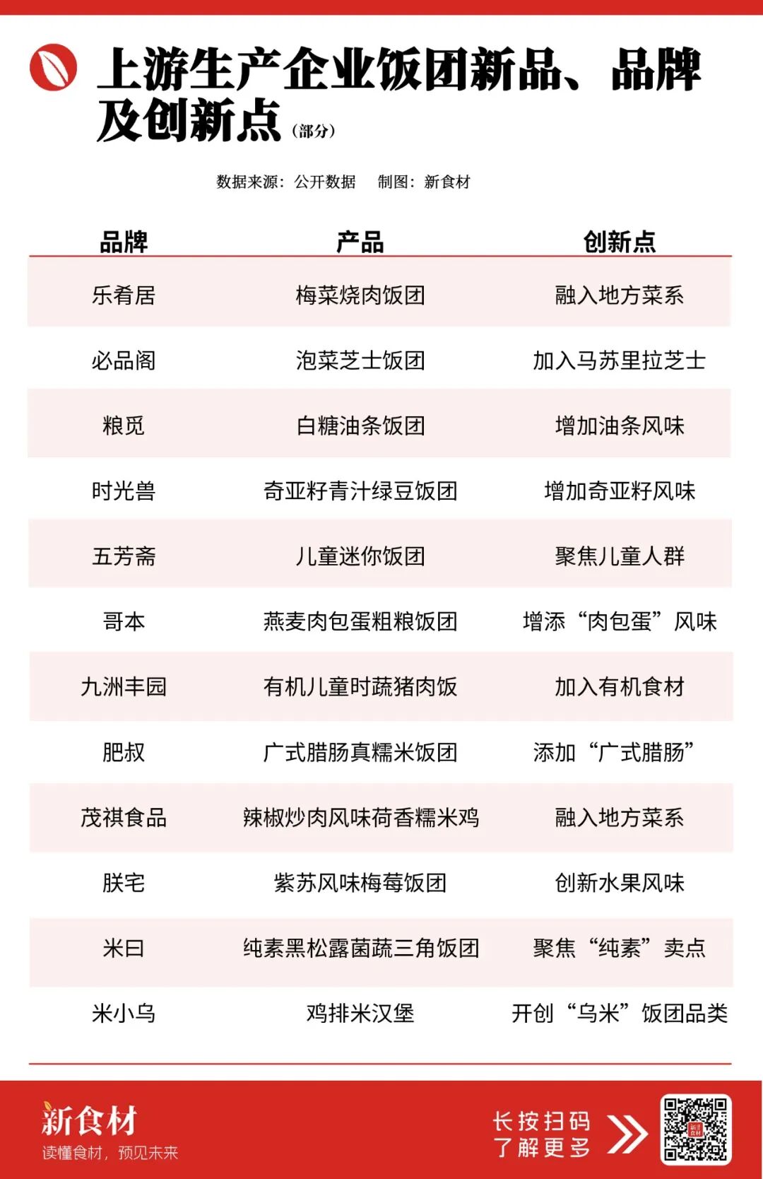 霸占便利店鲜食“C位”50余年!2元一个的小饭团有多能打?