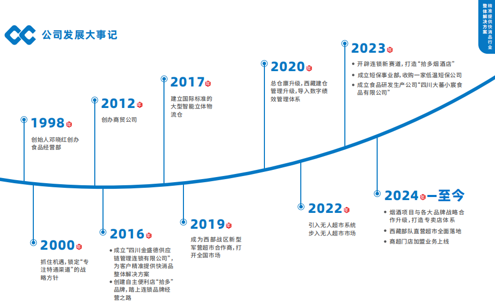 横跨12省级行政区的特通巨头金盛德邓晓红确认参会 | 3月22日西南特渠座谈会