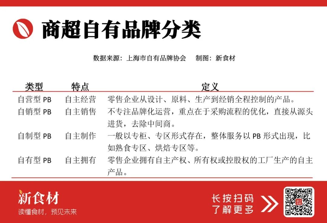 胖东来60亿爆发增长!第一批“吃螃蟹” 的食材企业,赢麻了!