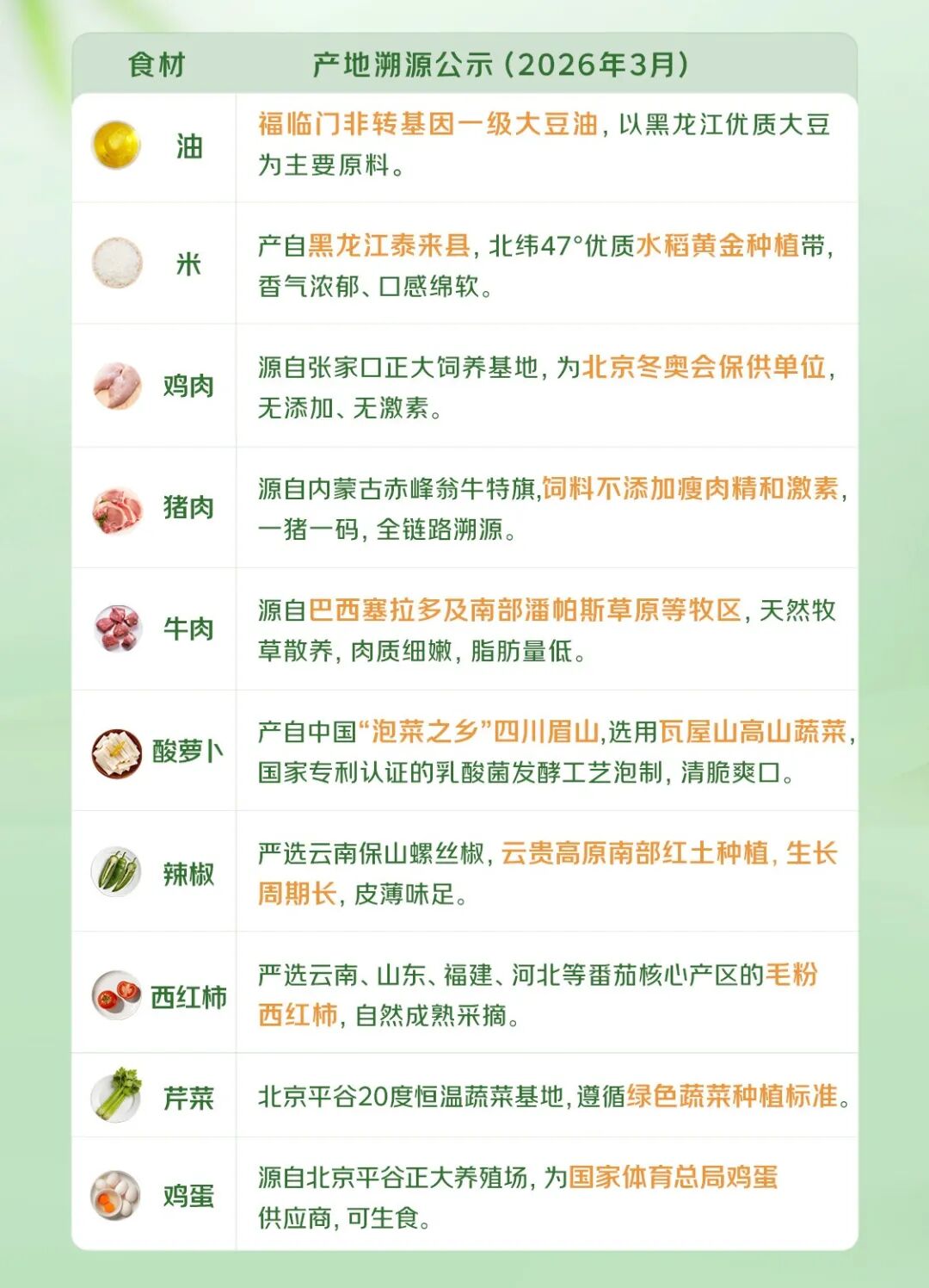 直接公开原产地!海底捞、老乡鸡、京东小厨……餐饮巨头疯抢地标食材
