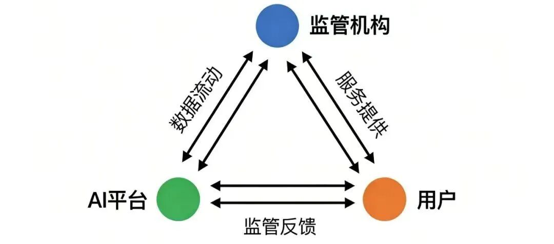 AI“投毒”：道高一尺，魔高一丈！