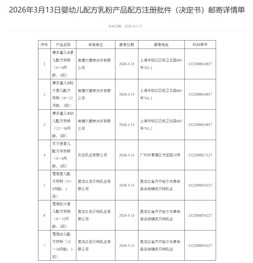 伊利潘刚何时完成减持6199万股公司股份?妙可蓝多法人更为谁?麦趣尔披露重大诉讼最新进展……