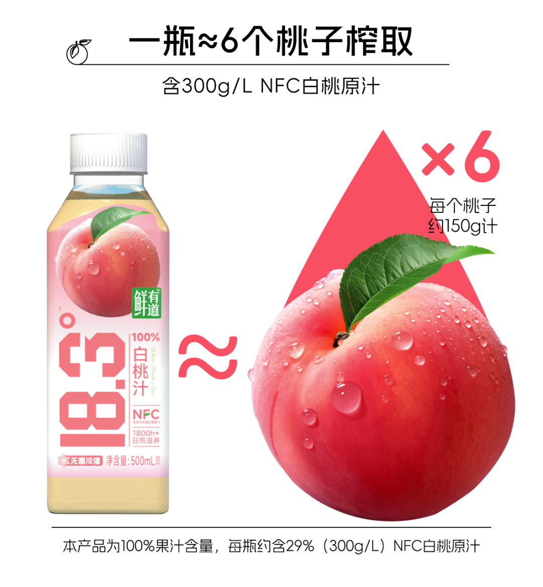 果汁赛道重新洗牌,鲜有道“贵族果汁”正在改写规则!