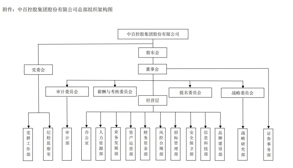 春糖“酒店展”今日开幕，好想来门店上架山姆零食，中百集团调整内部组织架构……