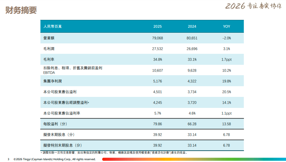 康师傅利润大增20.5%,卫龙多汁臭豆腐新品上市,九阳豆浆推好看豆浆……