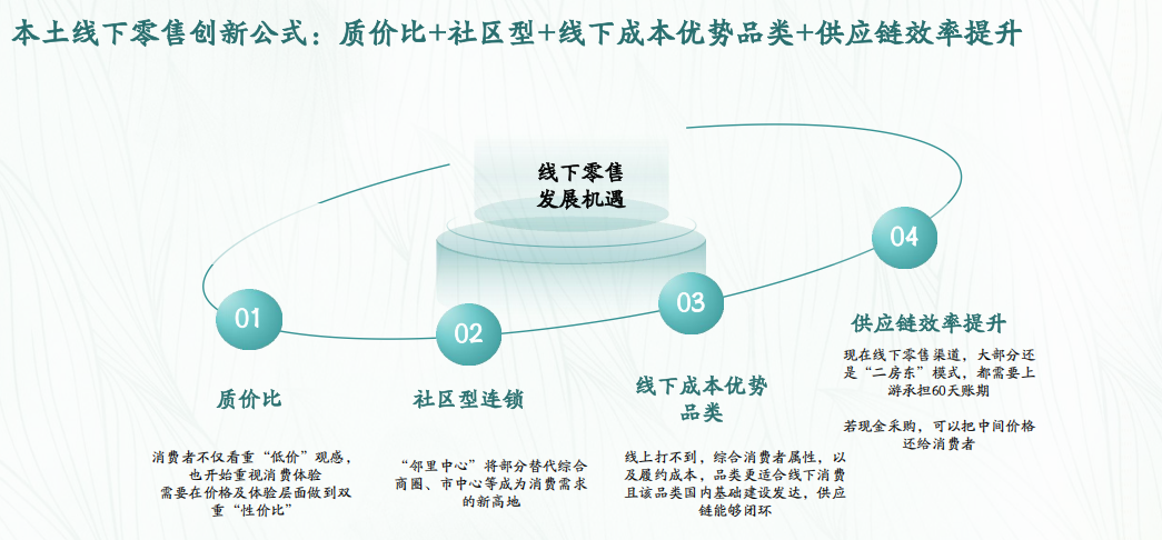 昇望基金曹志文:渠道效率重构下,解码零食折扣连锁新机遇