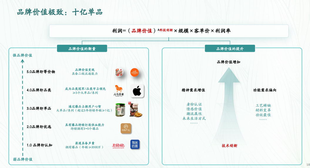 昇望基金曹志文:渠道效率重构下,解码零食折扣连锁新机遇