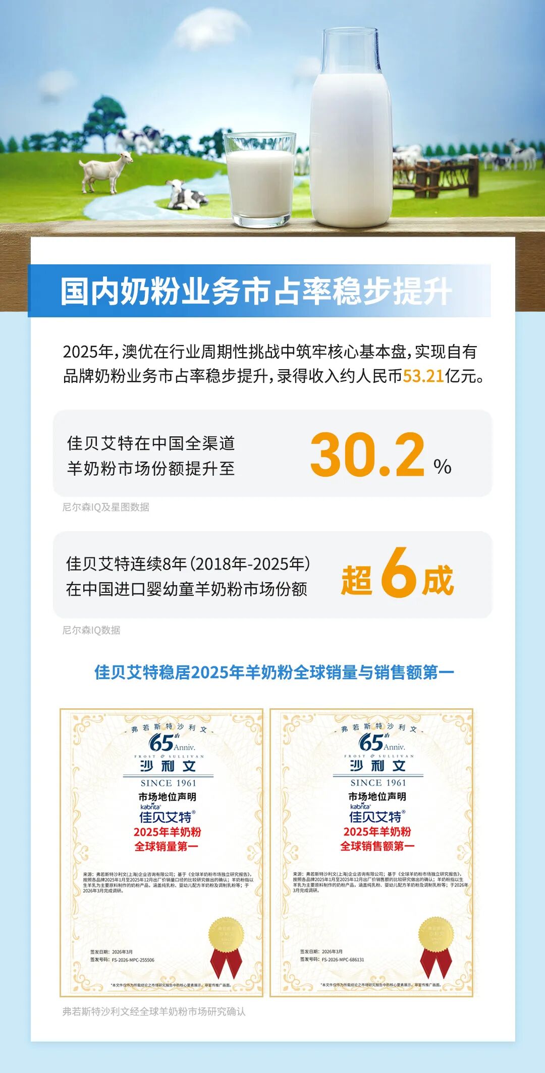 澳优：这一业务营收连续三年复合增长超50%！