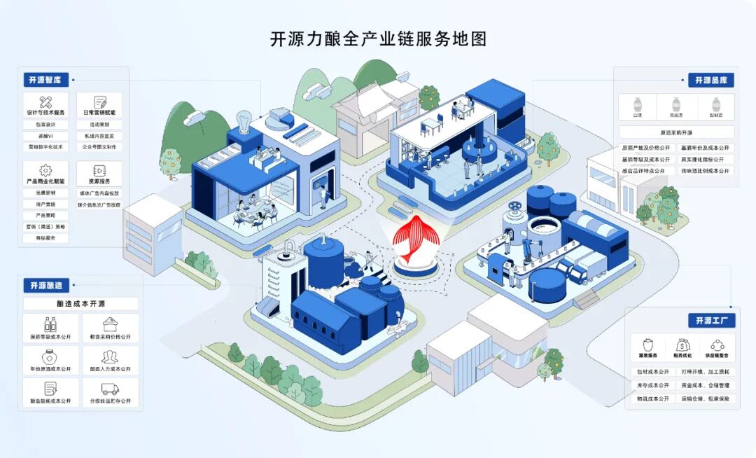 开源力酿春糖“现象级”火爆背后，一场重构定制酒赛道的“透明革命”