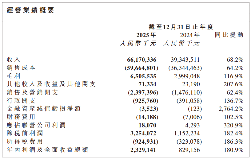 忽然一周 | 东方树叶龙井新茶限定回归，元气森林上新“冰咖”系列，娃哈哈被爆“停产”……