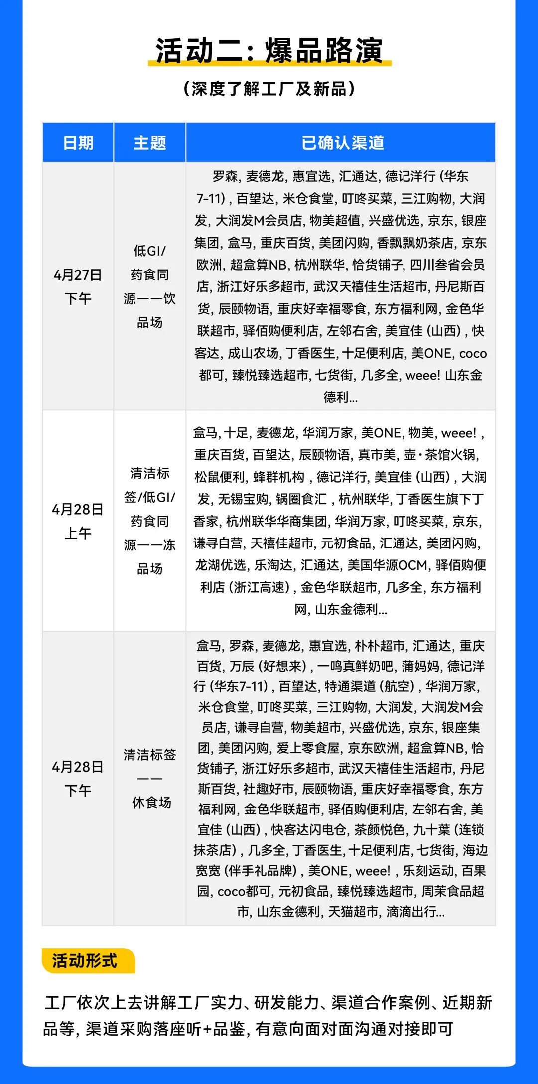 商业新世界，大势仍可为：东鹏、永辉、百事、雀巢、卡夫亨氏、伊利、蒙牛、MUJI 、古茗、优诺、Ole……高层确认出席FBIF2026