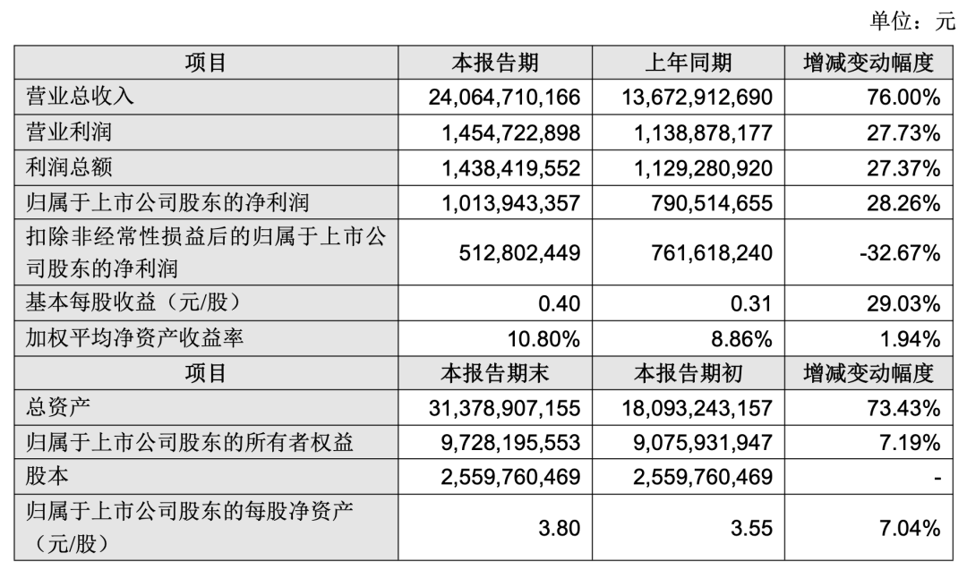 忽然一周 | 奥瑞金2025年营收预计超240亿,统一再推椰子水新品,王老吉开卖豆奶……