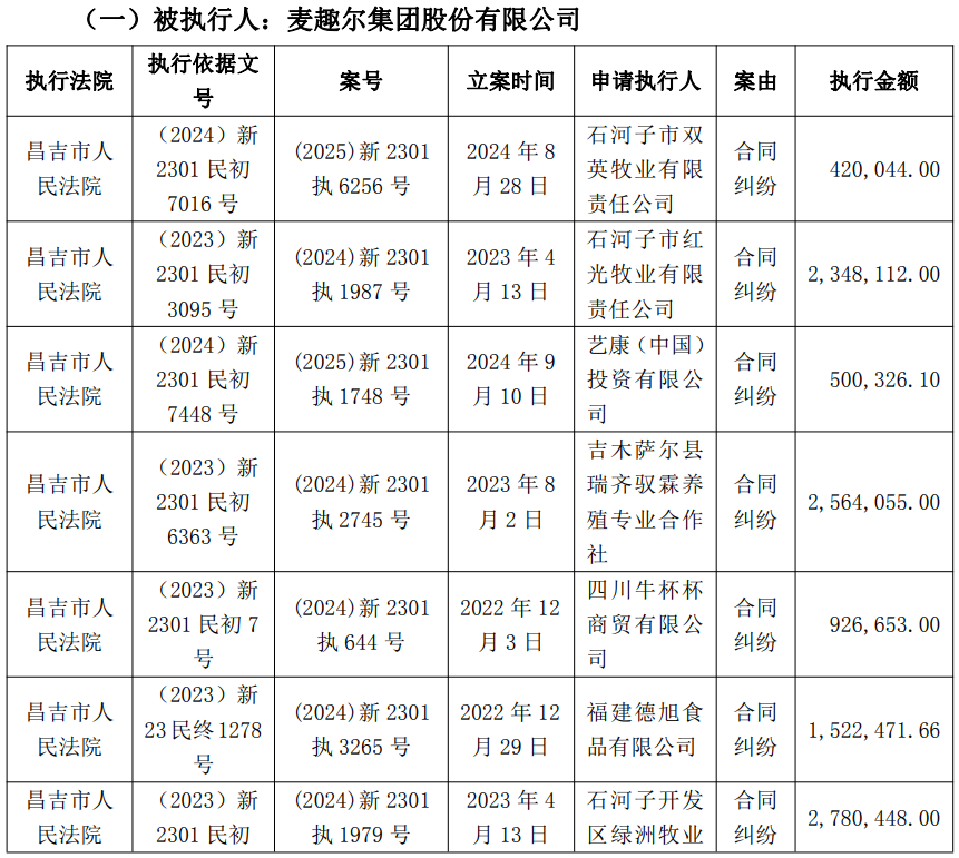 伊利和谁续订了多项协议?哪家乳企的控股股东协议转让公司5.80%股份?这家公司及其子公司被纳入失信被执行人名单……