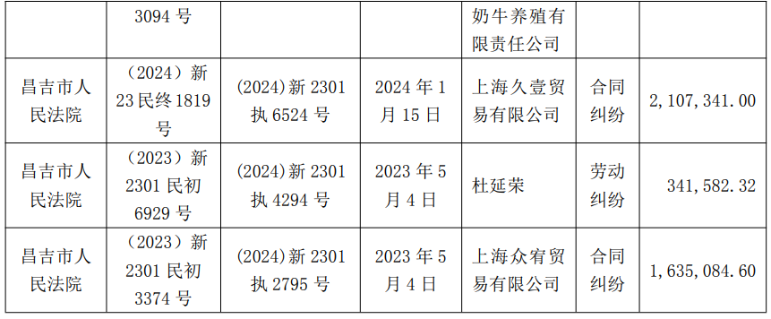伊利和谁续订了多项协议?哪家乳企的控股股东协议转让公司5.80%股份?这家公司及其子公司被纳入失信被执行人名单……