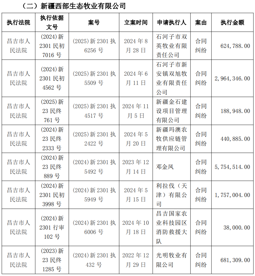 伊利和谁续订了多项协议?哪家乳企的控股股东协议转让公司5.80%股份?这家公司及其子公司被纳入失信被执行人名单……