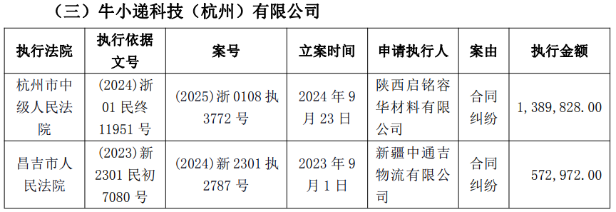 伊利和谁续订了多项协议?哪家乳企的控股股东协议转让公司5.80%股份?这家公司及其子公司被纳入失信被执行人名单……