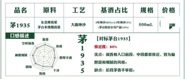 梁誉峰交上千万学费学会了什么？把酱酒“翻译”成短视频
