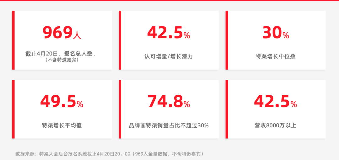 千人调研实录 | 食品厂商:争做“特渠”正当时!