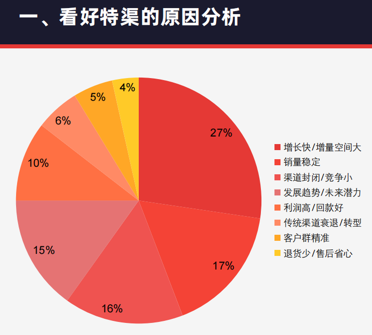 千人调研实录 | 食品厂商:争做“特渠”正当时!