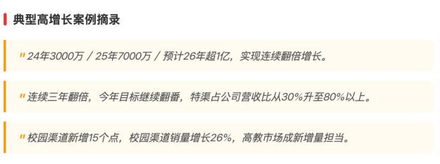 千人调研实录 | 食品厂商:争做“特渠”正当时!