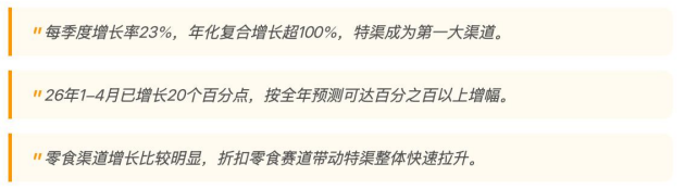 千人调研实录 | 食品厂商:争做“特渠”正当时!