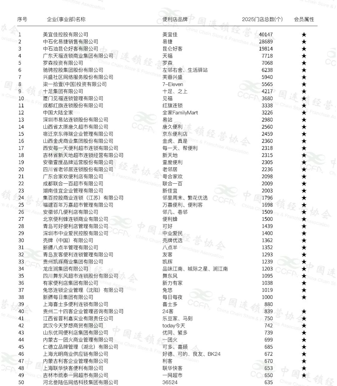 洽洽2025年营收65.74亿元，温氏一季度营收超245亿元，百事集团加码华东供应链布局……
