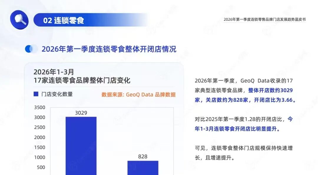 食业周报丨i茅台一季度增收267%、绝味食品上市九年首亏……